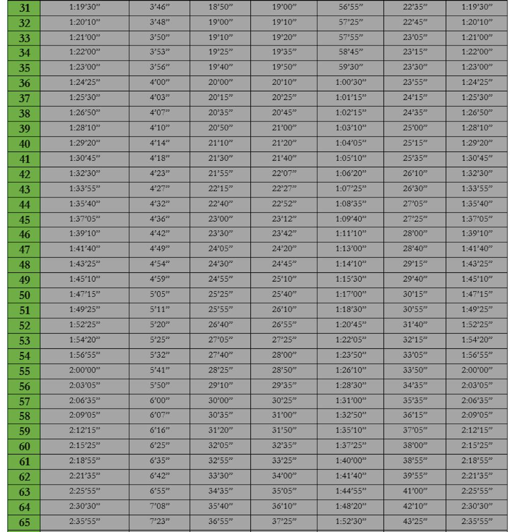 Τροφή για σκέψη, κι άλλα χρήσιμα για αθλητές και δρομείς – Του Στέφανου Αντωνάκη runbeat.gr
